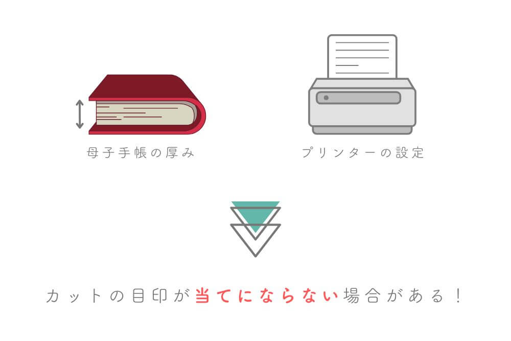 注意点