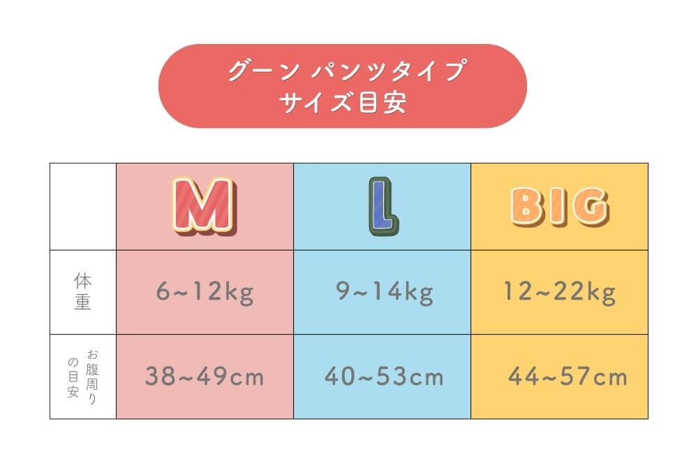 グーンのサイズ目安