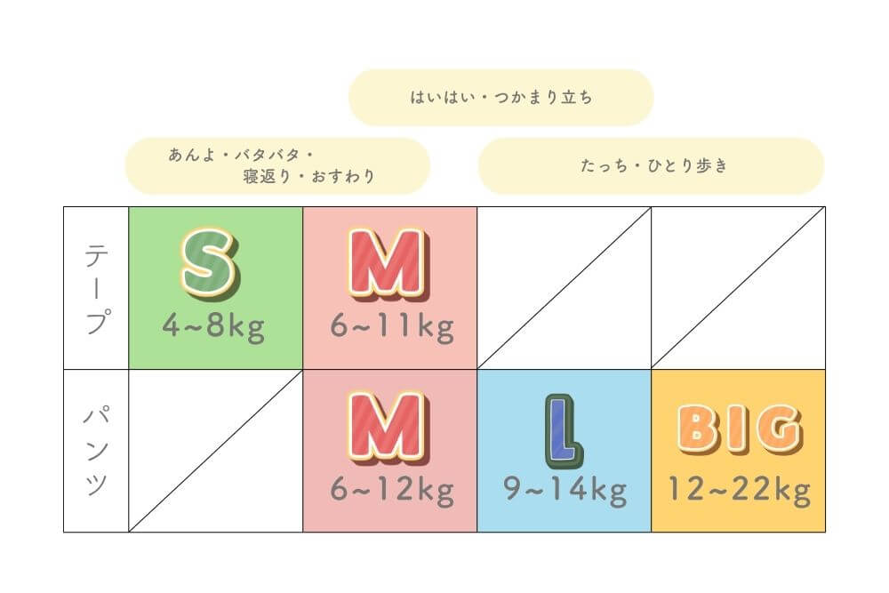 メリーズサイズ目安