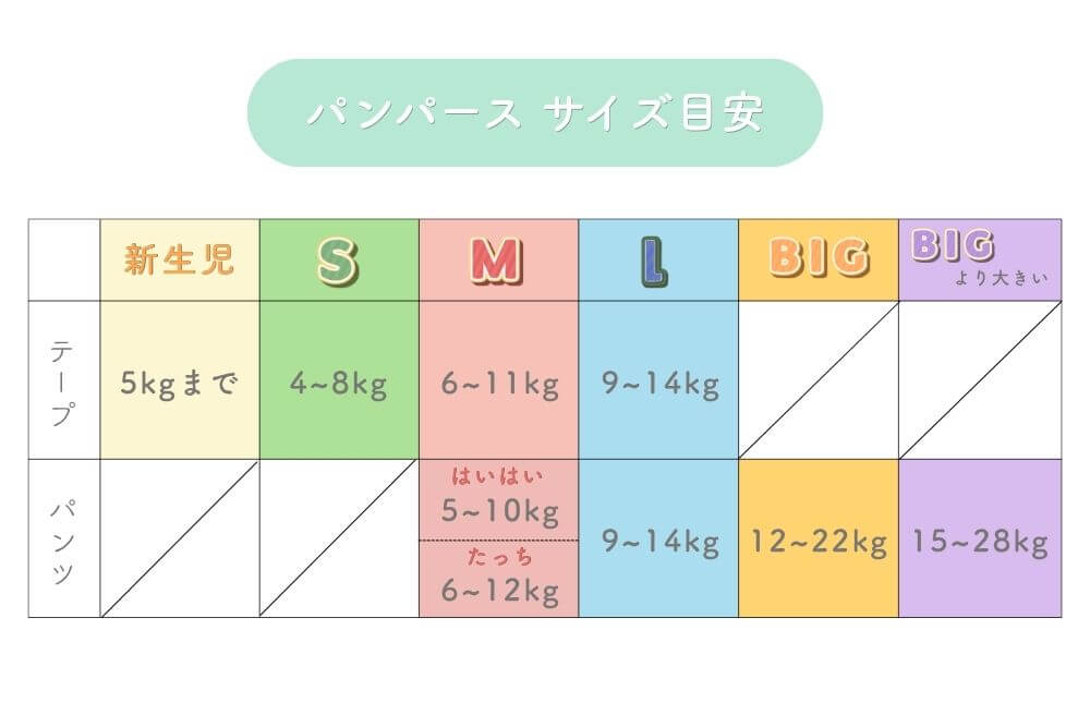 パンパースのサイズ目安